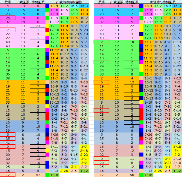 ロト予想 ロト765 Loto765 結果