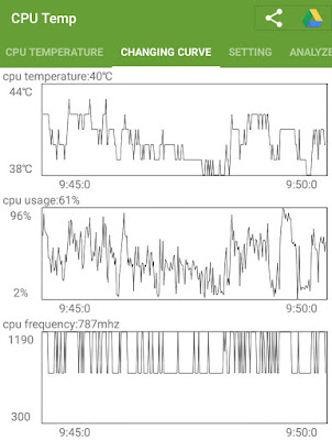 Live Graphs