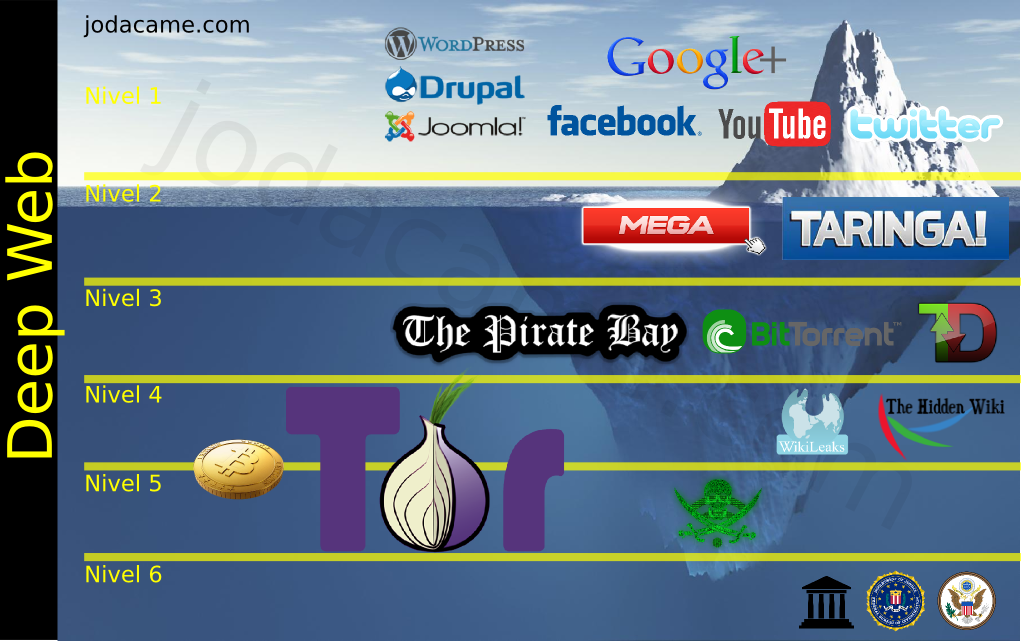 La Deep Web Tor: Como entrar a la Web Profunda Imagenes y Videos