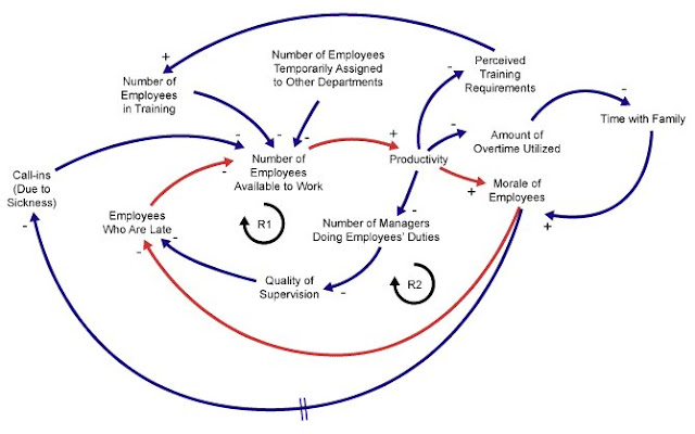 Six Sigma Tutorial and Materials, Six Sigma Learning, Six Sigma Study Material, Six Sigma Cert Exam