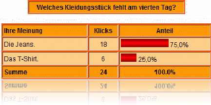 auswertung
