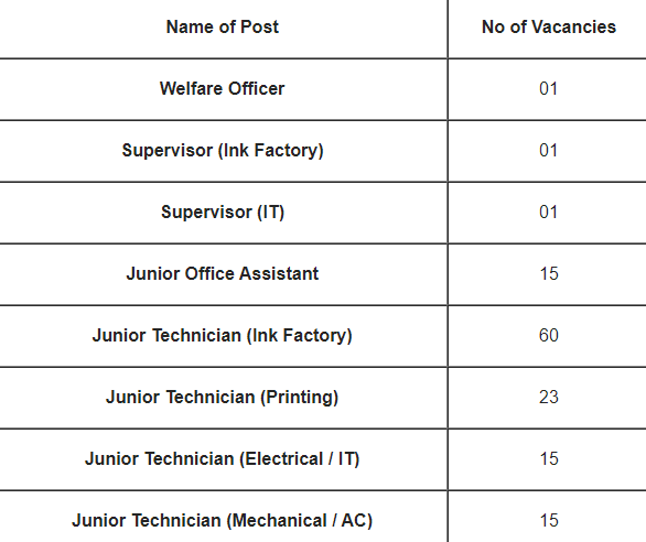 Bank Note Press Dewas Recruitment