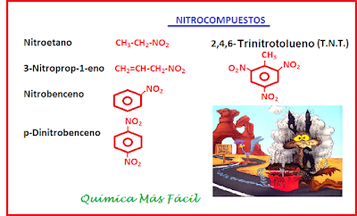 Algunos ejemplos de nitrocompuestos estructura química y nombre: nitroetano, 3-nitroporop-1-eno, nitrobenceno, p-dinitrobenceno, 2,4,6-trinitrotolueno o TNT. Se observa una imagen de unos dibujos populares del coyote y el correcaminos con una bomba de TNT