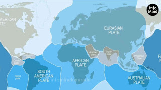 plate tectonics in kannada, plate tectonics on earth in kannada, when plate tectonics started on earth in kannada, info mind, infomindkannada