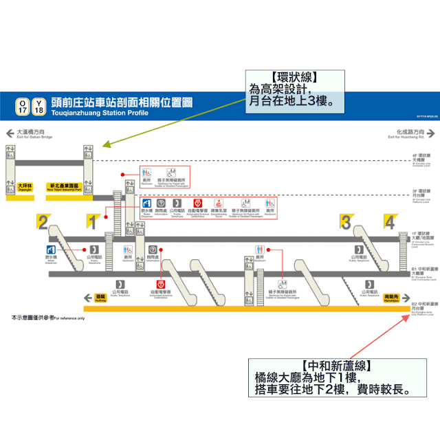 頭前庄站 環狀線轉乘新蘆線示意圖