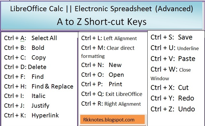 LibreOffice-calc-A-to-Z-Shortcut-keys-image