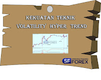 Strategi Forex Trading Indonesia