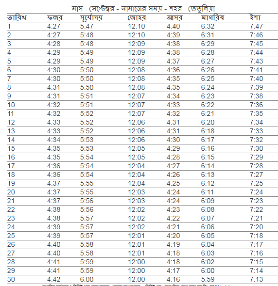 তেঁতুলিয়া সদর উপজেলা এর নামাজের সময়, আজকের নামাজের সময়সূচী তেঁতুলিয়া সদর, নামাজের সময়সূচী তেঁতুলিয়া সদর, ফযর,জোহর,আছর,মাগরিব,এশার আজানের সময় তেঁতুলিয়া সদর , তেঁতুলিয়া সদর নামাজের চিরস্থায়ী ক্যালেন্ডার, নামাজের চিরস্থায়ী সময়সূচী, তেঁতুলিয়া সদর উপজেলার নামাজের সময়সূচি, ফযর,জোহর,আছর,মাগরিব,এশার নামাজের সময় তেঁতুলিয়া সদর, নামাজের সময়সূচি তেঁতুলিয়া সদর, তেঁতুলিয়া সদর নামাজের চিরস্থায়ী ক্যালেন্ডার, আজকের সূর্যোদয় তেঁতুলিয়া সদর,  ফযর,জোহর,আছর,মাগরিব,এশার নামাজের সময় তেঁতুলিয়া সদর ২০২১ , নামাজের সময়সূচি তেঁতুলিয়া সদর ২০২১ , তেঁতুলিয়া সদর নামাজের সময়সূচী, আজকের নামাজের সময়সূচী তেঁতুলিয়া সদর , ফযর,জোহর,আছর,মাগরিব,এশার নামাজের শেষ সময় তেঁতুলিয়া সদর,তেঁতুলিয়া সদর উপজেলার নামাজের সময় সূচি