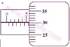 Besaran dan Satuan Mikrometer Skrup