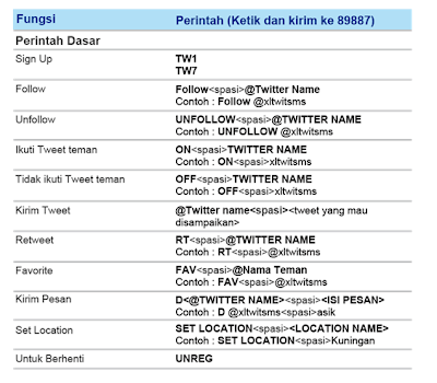 SMS Twitter dengan Kartu XL