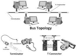 Bus Topology