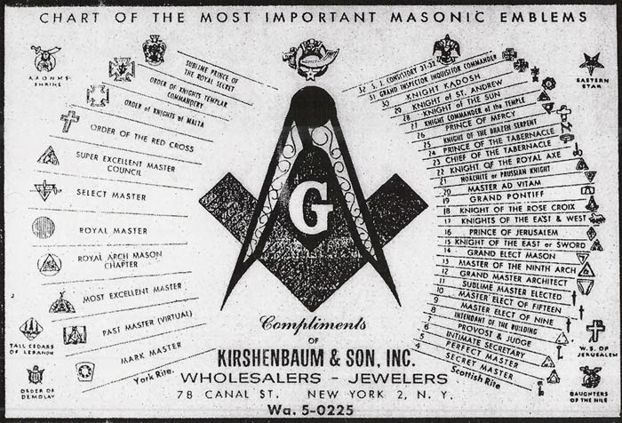Sejarah Berdirinya Freemason Dan Gagasan Tatanan Dunia Baru