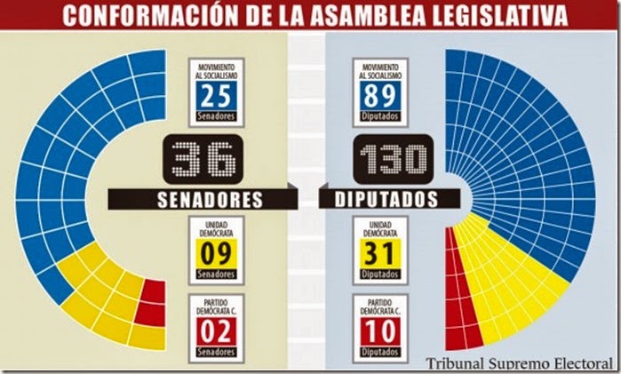 Resultados finales oficiales Bolivia 2014