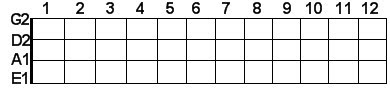 Bass guitar strings in scientific pitch notation