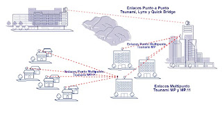 Universidad nacional de ingeniera - Repositorio digital de