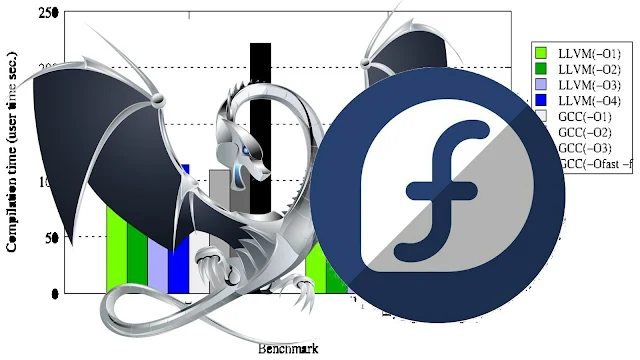 Fedora adotará o LLVM