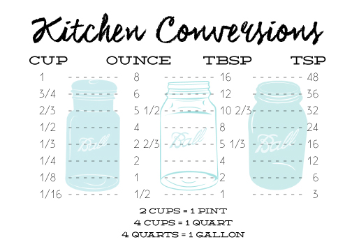 Free Kitchen Conversions Printable