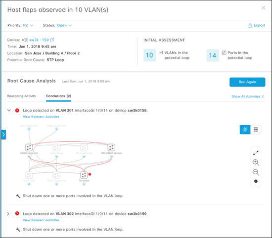 Cisco Prep, Cisco Tutorials and Material, Cisco Career, Cisco Preparation, Cisco Guides