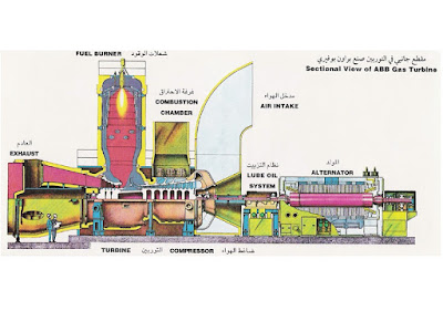 INDUSTRIAL GAS TURBINE Combustion Chamber