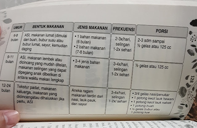 Buku persiapan pernikahan be the best wife