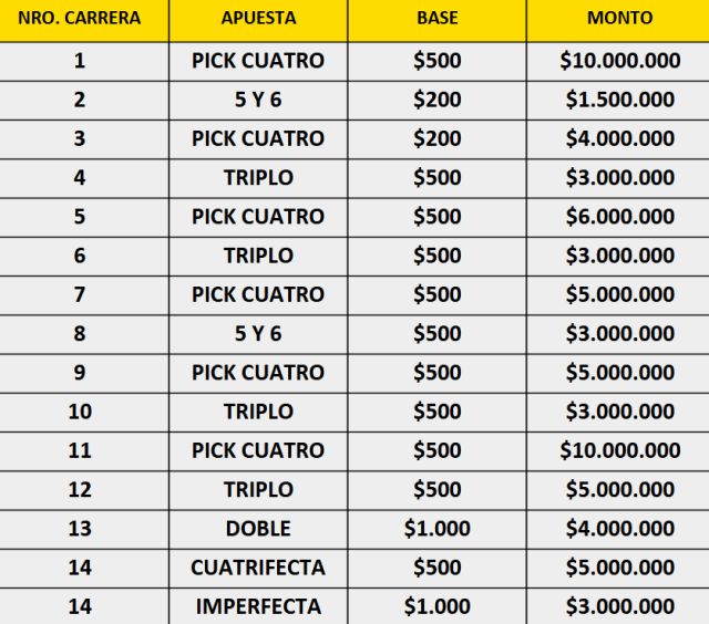 apuestas-hipodromo-palermo-jueves-11-abril