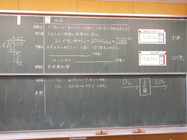 吸う息と吐く息の違いを調べよう