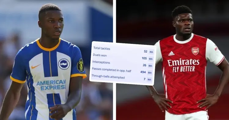 Better than Partey in two areas: How Caicedo compares to Arsenal midfielders this season