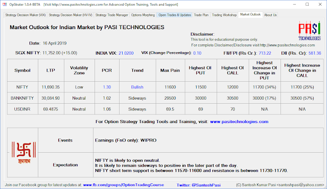 Indian Market Outlook: April 16, 2019