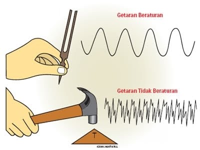 Hasil gambar untuk bunyi