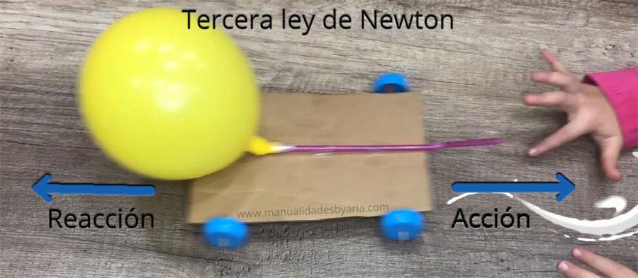 tercera ley de newton