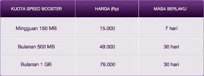 Cara Daftar Paket Internet Axis Unlimited