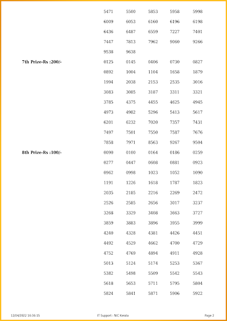 ss-308-live-sthree-sakthi-lottery-result-today-kerala-lotteries-results-12-04-2022-keralalotteriesresults.in_page-0002