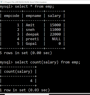 count(salary)