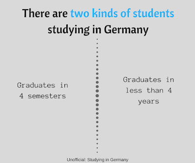 studying in germany, graduation, duration, studies