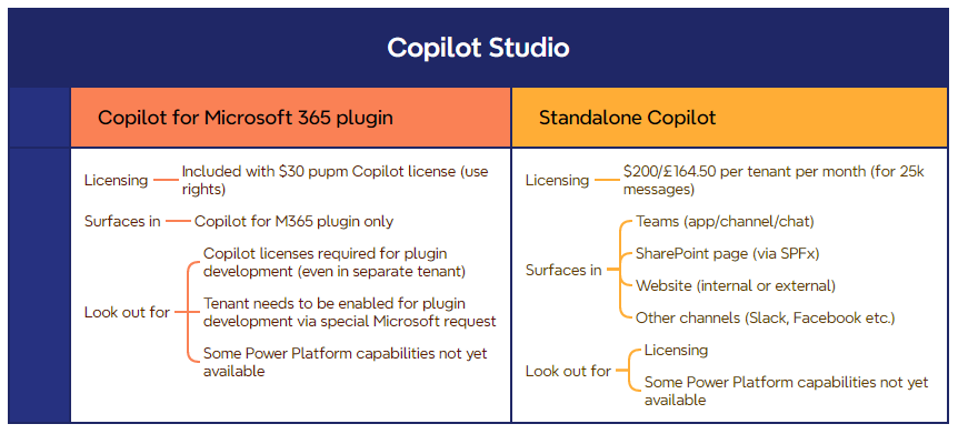 Getting started with plugin development for Copilot for Microsoft 365 1