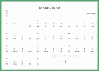 not angka lagu te kate dipanah lagu daerah jawa tengah