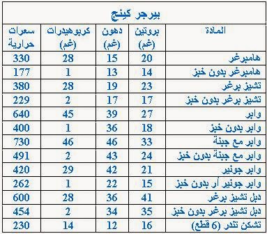  تمارين وتغذيه