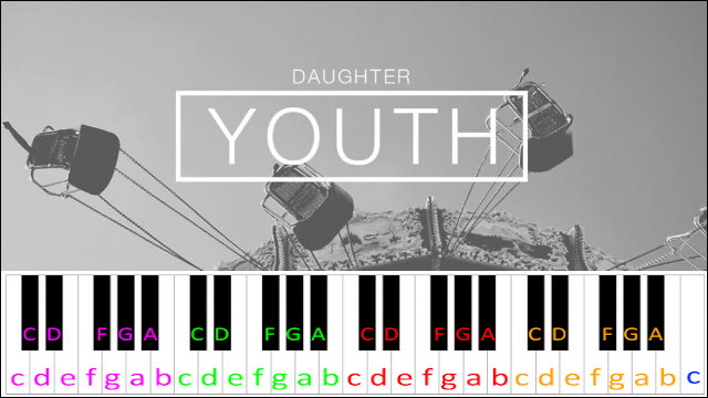 Youth by Daughter Piano / Keyboard Easy Letter Notes for Beginners