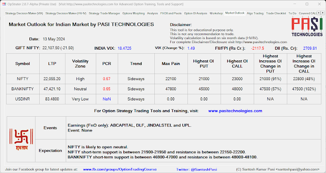 Indian Market Outlook: May 13, 2024