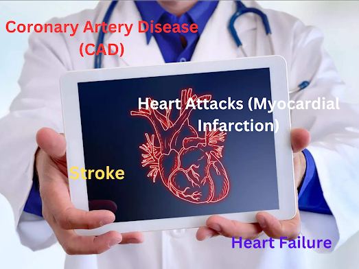 Cardiovascular Disease