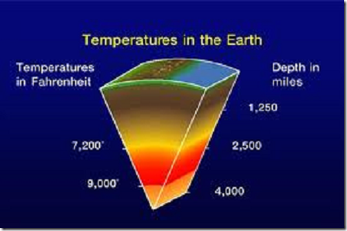 temperature in the earth