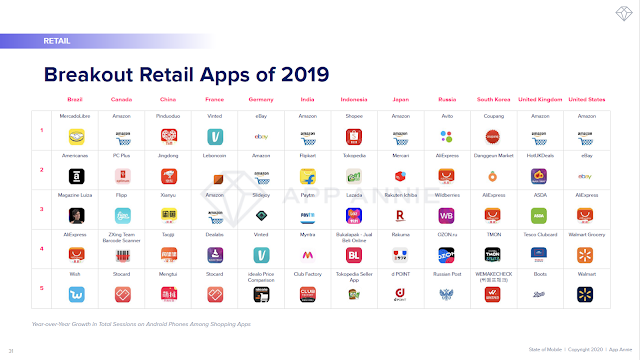 Breakout Retail Apps of 2019