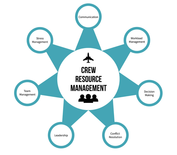 CRM - CREW RESOURCE MANAGEMENT