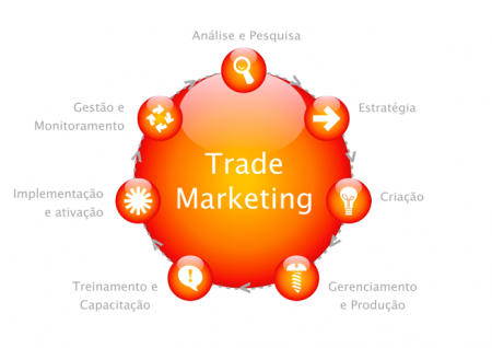 Trade Marketing