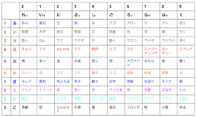 Megusunulab What S かりん式日本語major System Megusunulab What S かりん式日本語major System