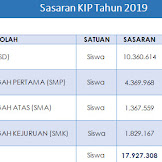 Paparan Kebijakan PIP (Program Indonesia Pintar) Tahun 2019 Dirjen Dikdasmen Kemdikbud