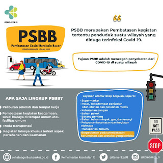 Kota/Kab Bandung, Kab Bandung Barat, Kota Cimahi, Kab Sumedang, dan Kota Tegal Disetujui Terapkan PSBB