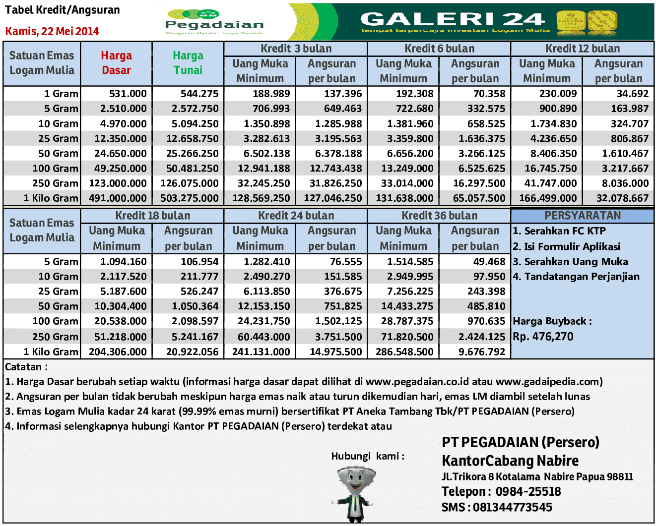 Seputar Pegadaian: Harga emas logam mulia Pegadaian 22 Mei 