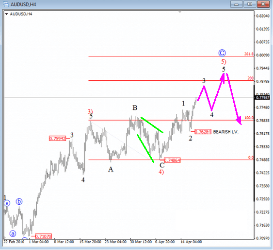 Forex Trading