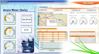 Citect's Ampla and Telvent WMS